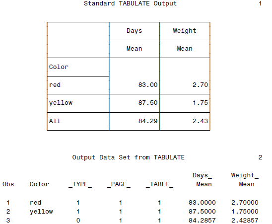 2013-12-09 16_16_42-The Little SAS Book(Fourth).PDF - Adobe Reader